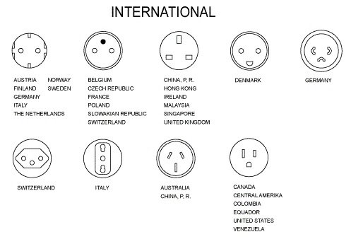 FOREIGN SOCKET-OUTLETS, 13–16 A, 125–250 V, IP 44 - Selcast